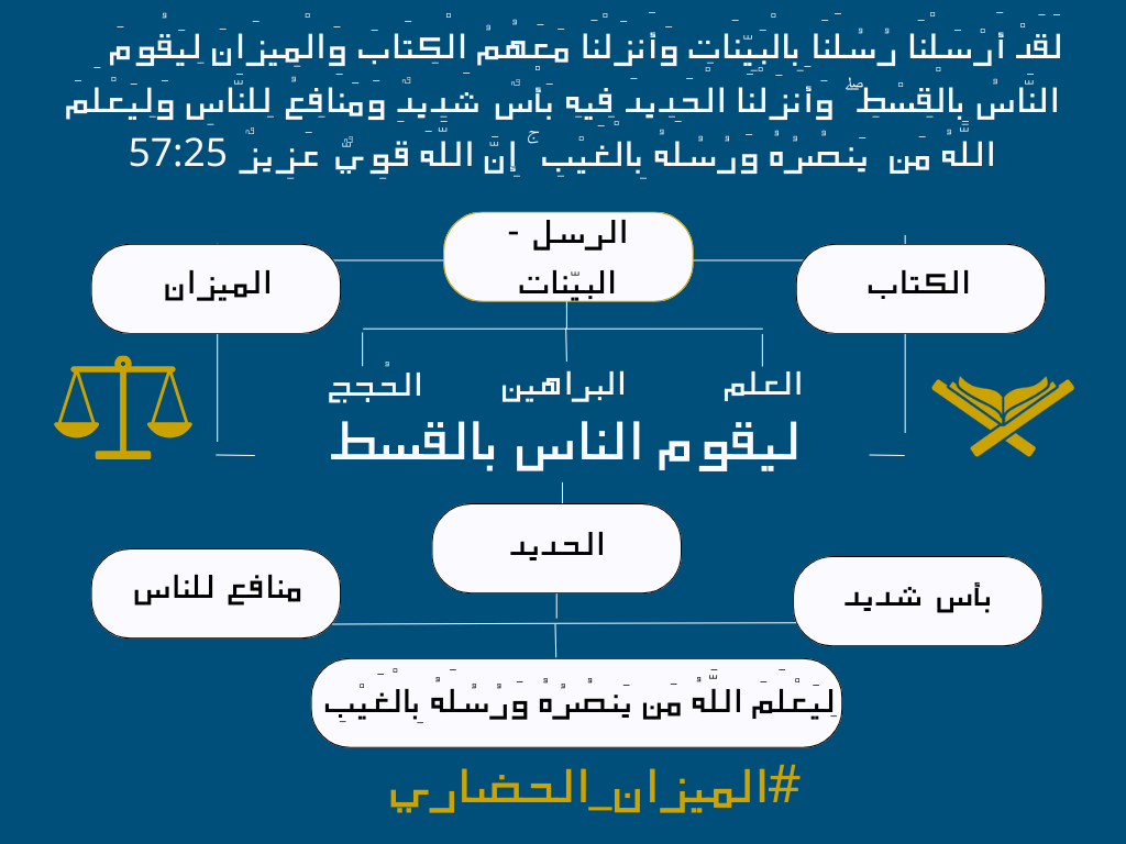إنفوجراف 57:25